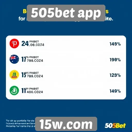 Estatísticas de usuários do 505bet app